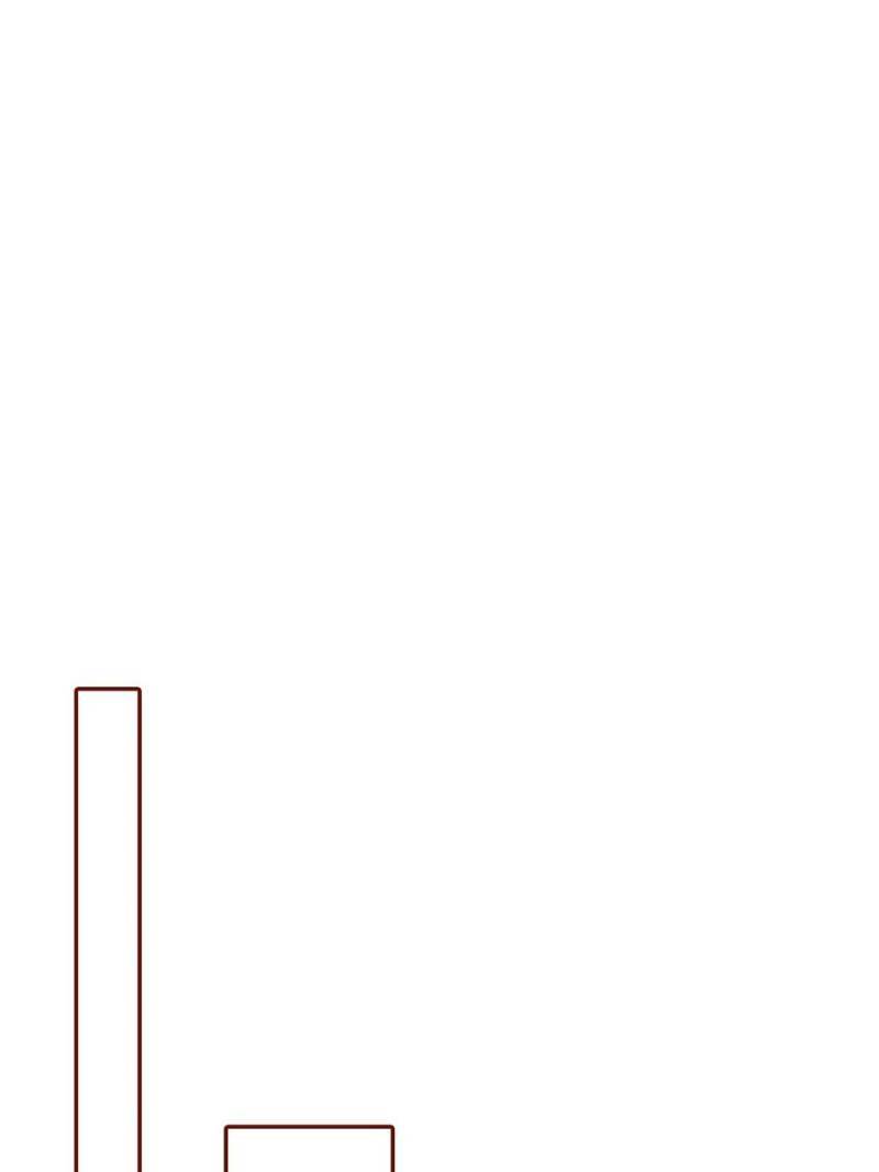 Page 35 of Chapter 128