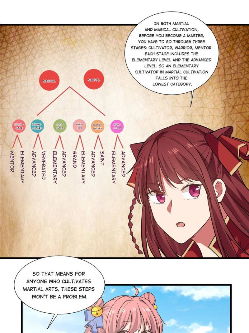Page 19 of Chapter 21