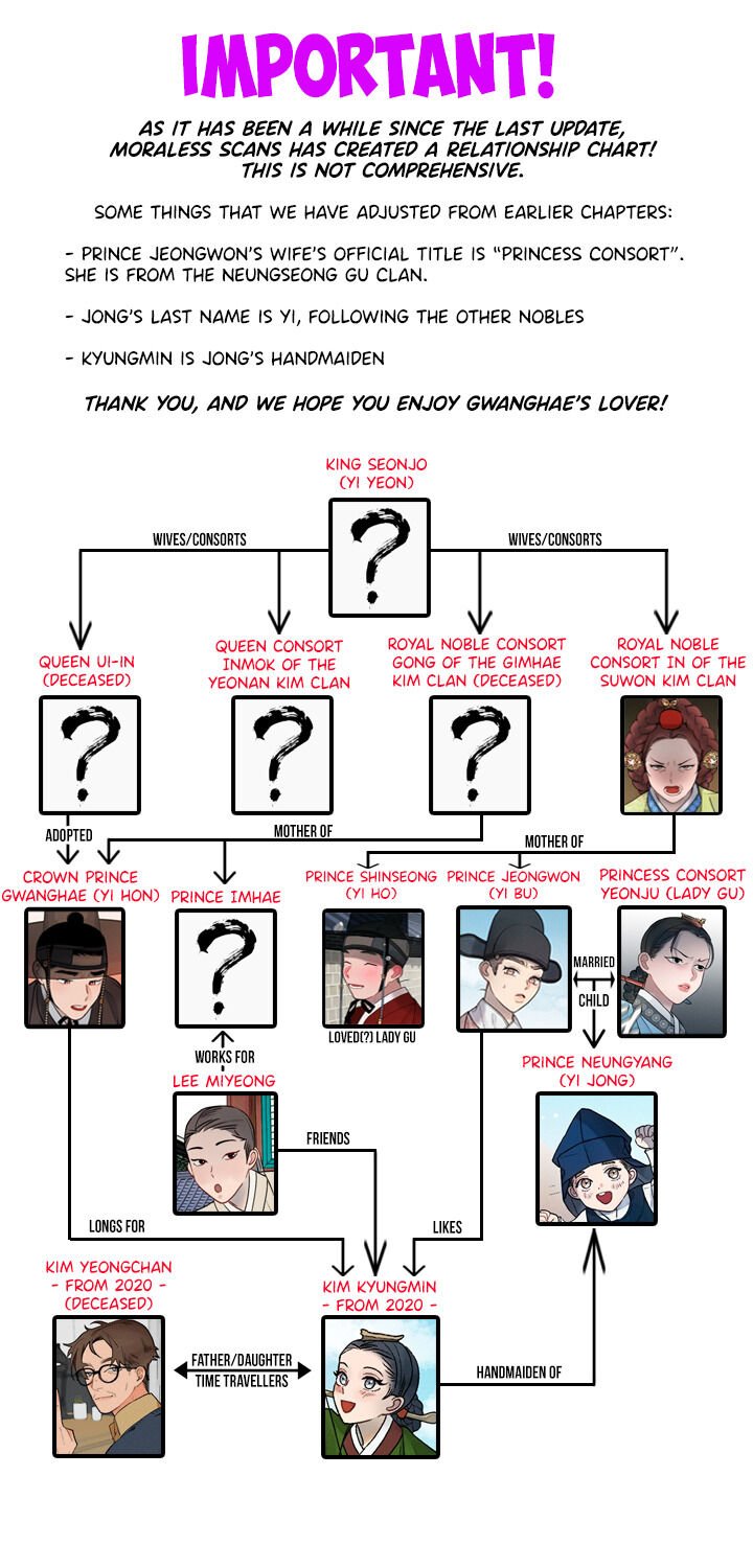 Page 2 of Chapter 11