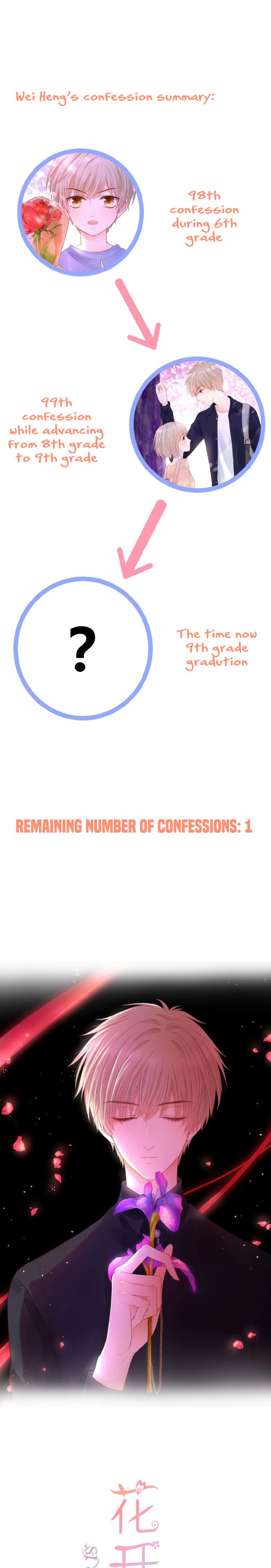 Page 1 of Chapter 3
