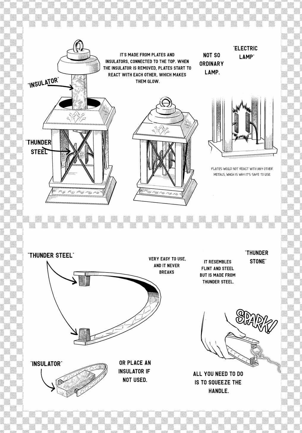 Page 8 of Chapter 10.2