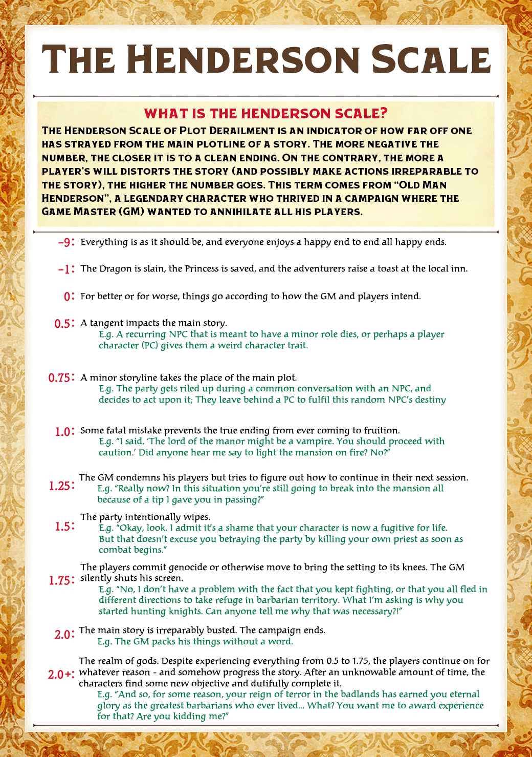 Page 2 of Chapter 1
