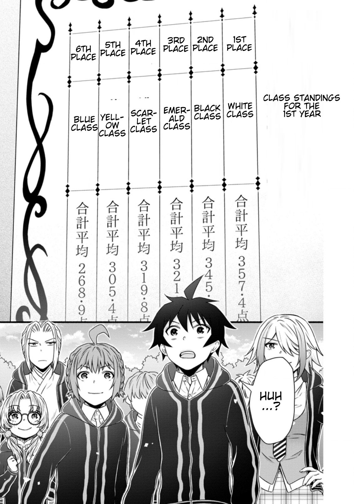 Page 4 of Chapter 15.1