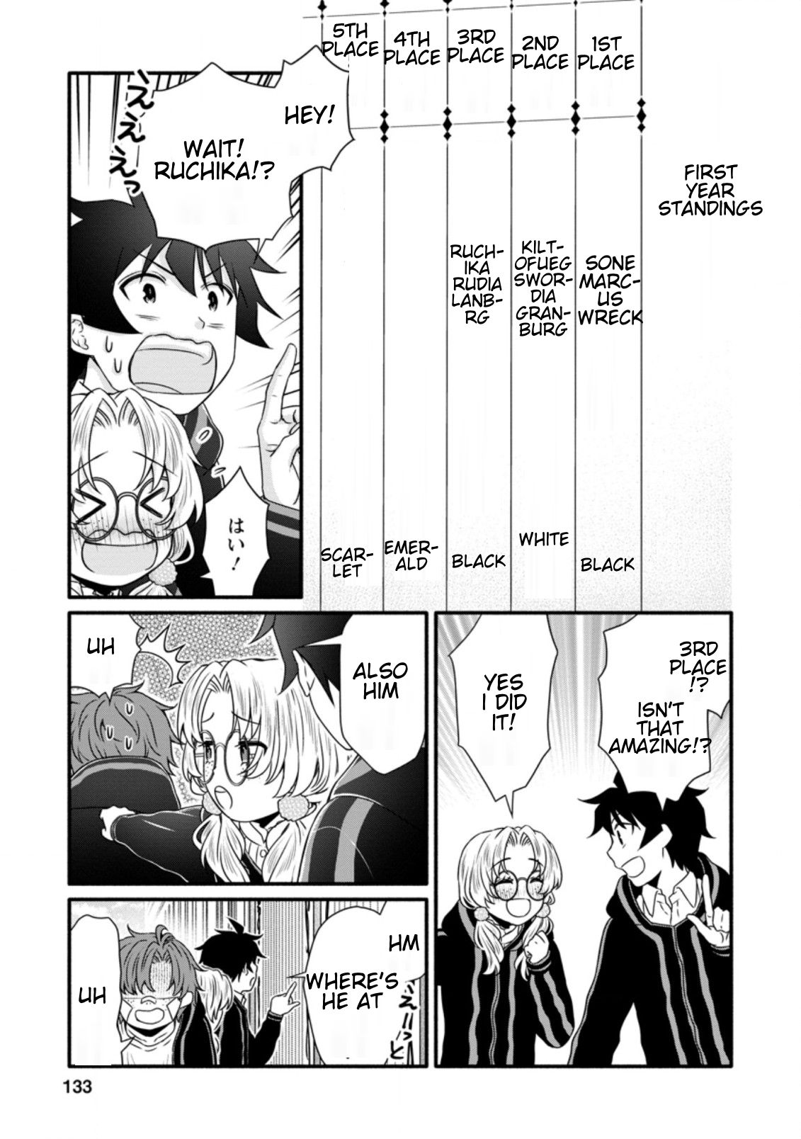 Page 8 of Chapter 15.1