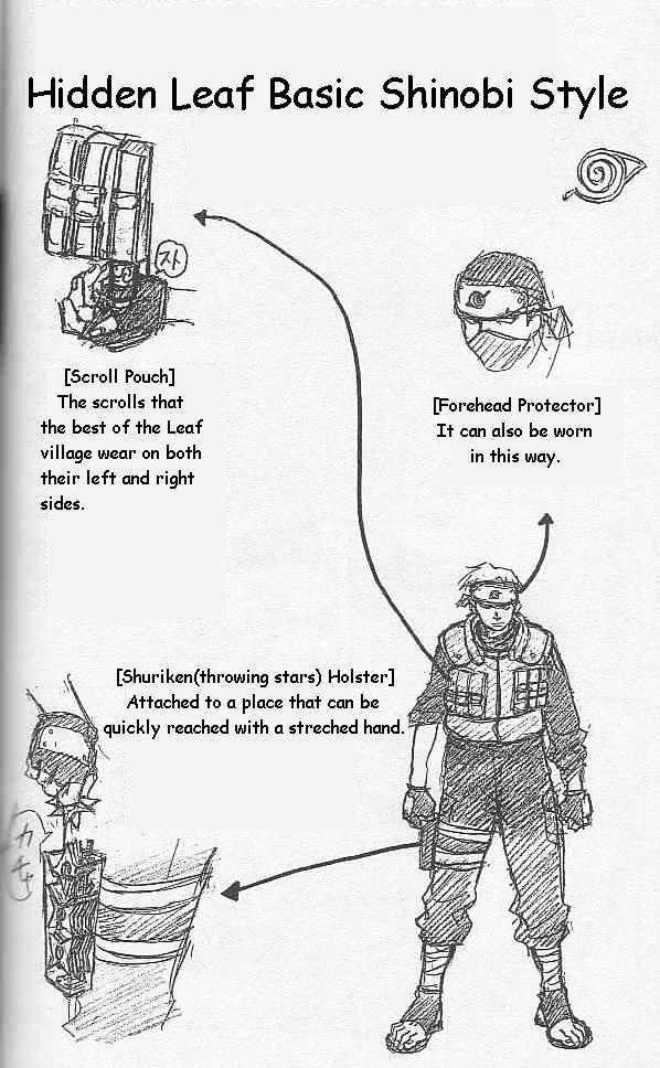 Page 1 of Chapter 3