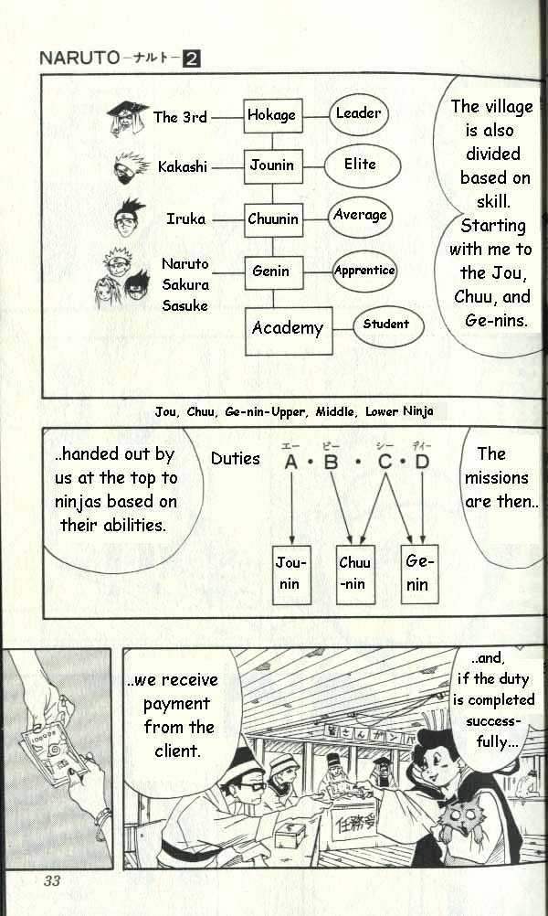 Page 6 of Chapter 9