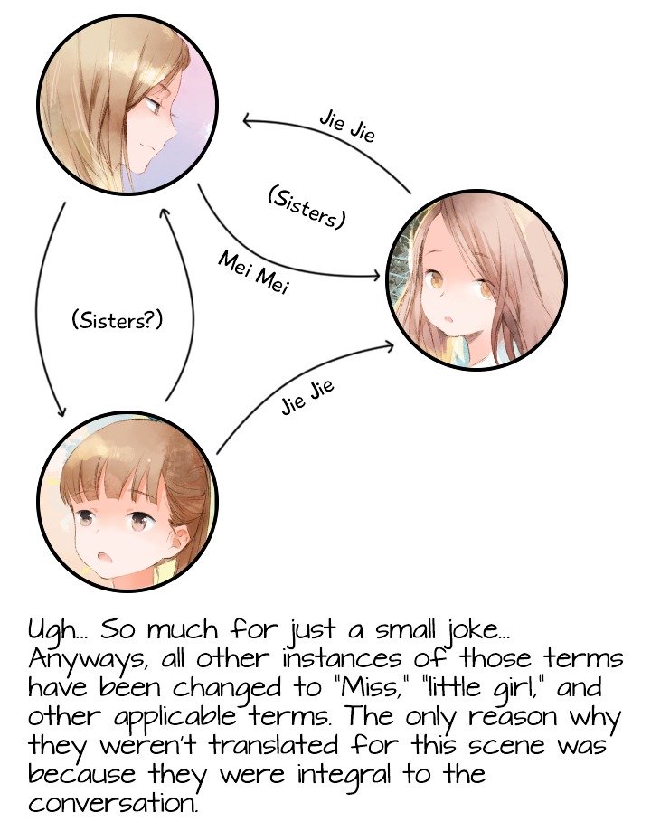 Page 28 of Chapter 8