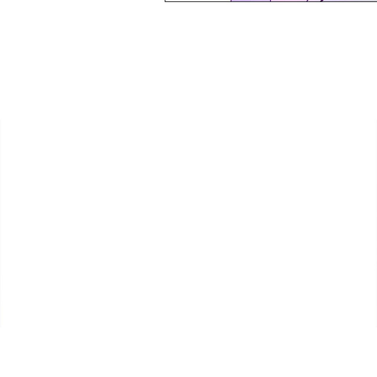 Page 172 of Chapter 11