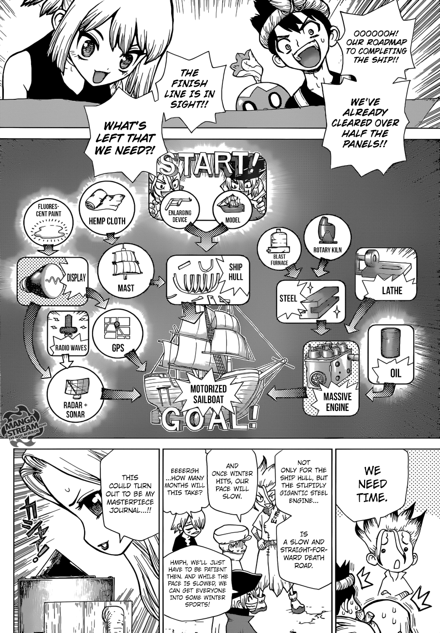 Page 5 of Chapter 99