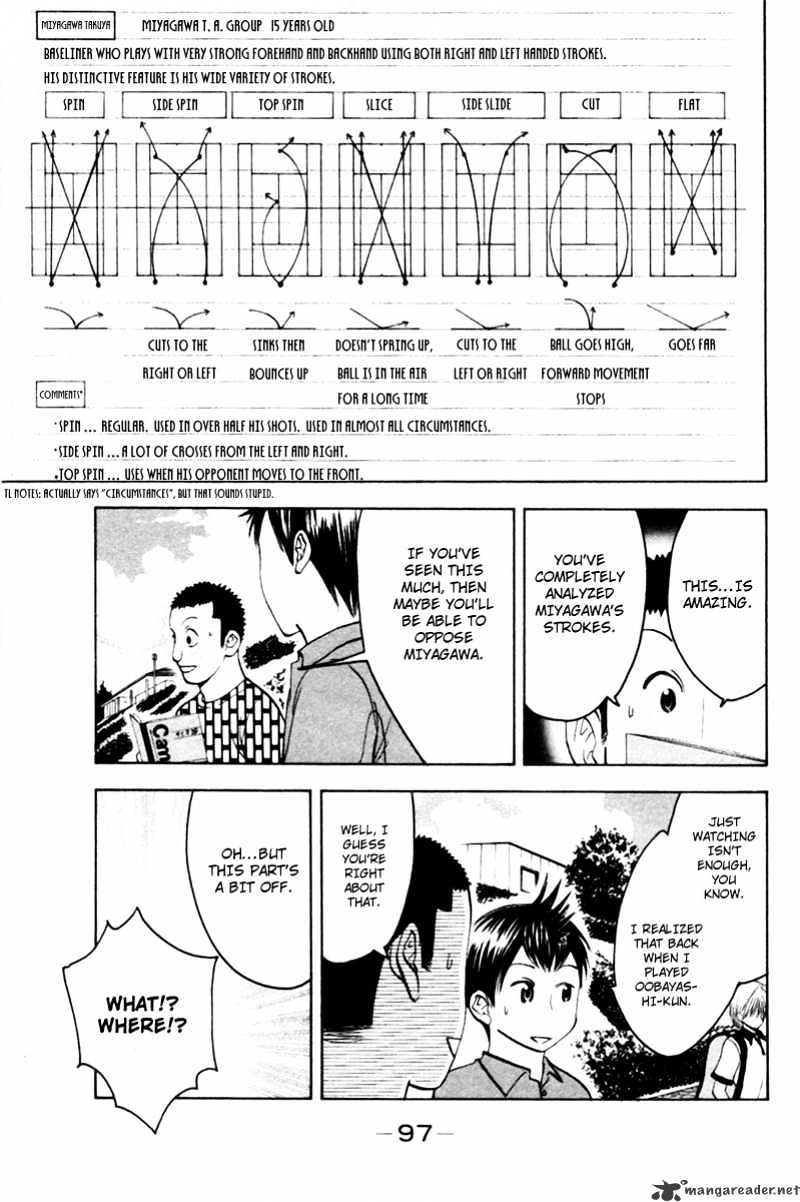 Page 9 of Chapter 19