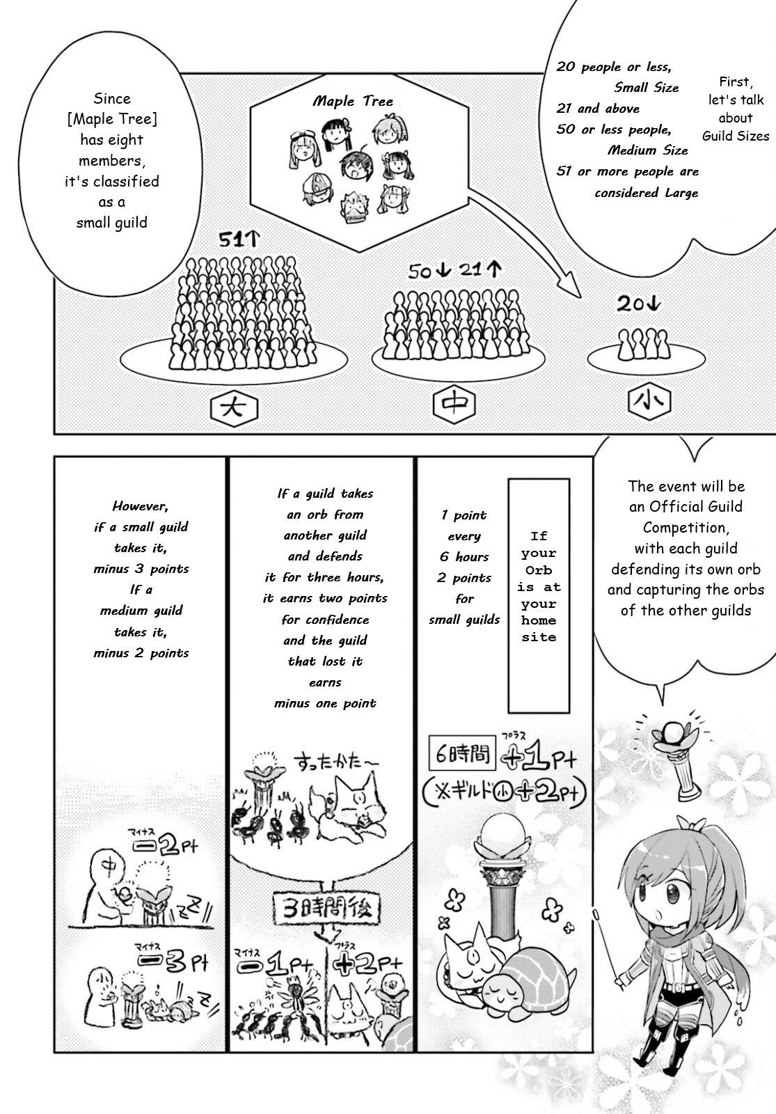 Page 14 of Chapter 29
