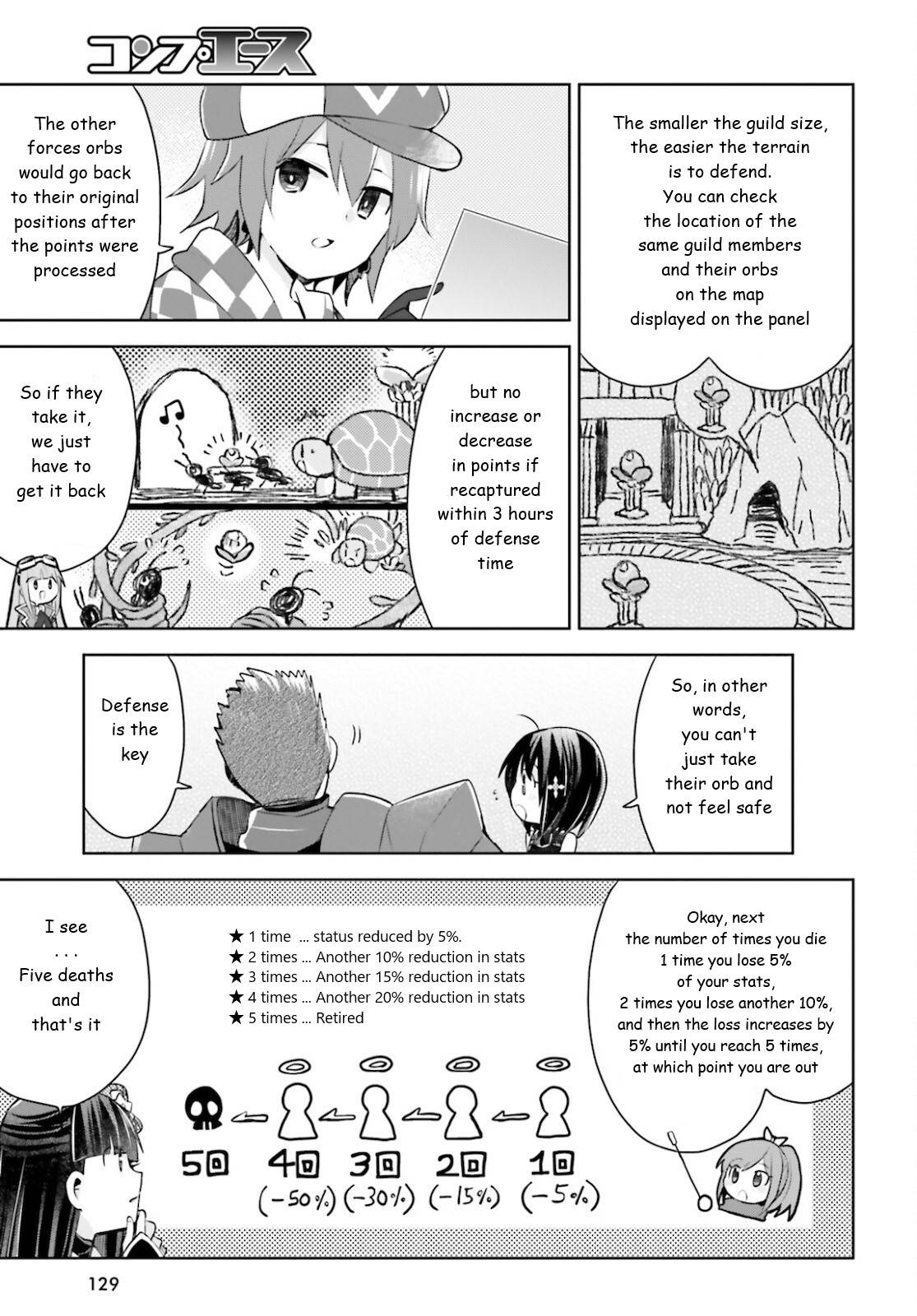 Page 15 of Chapter 29
