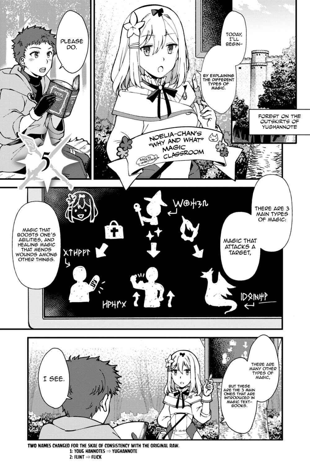 Page 2 of Chapter 5.1