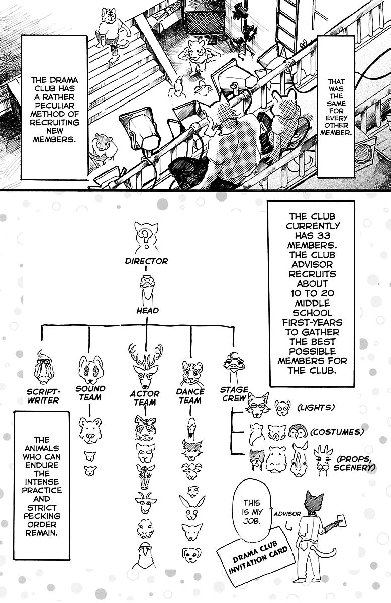 Page 13 of Chapter 10