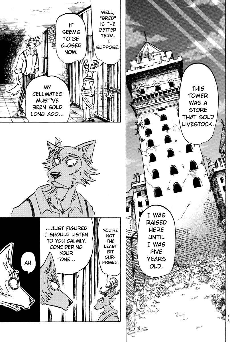Page 10 of Chapter 158
