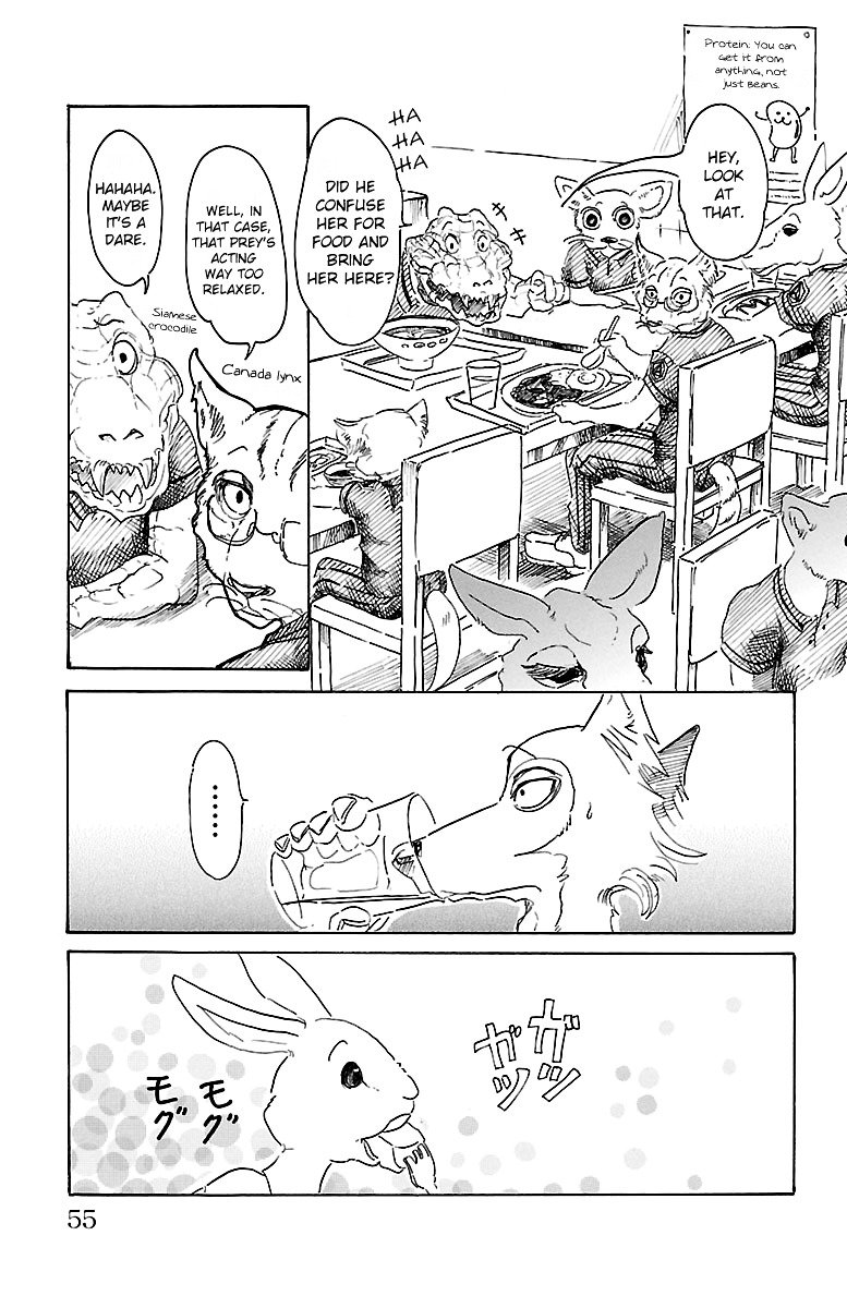 Page 7 of Chapter 19