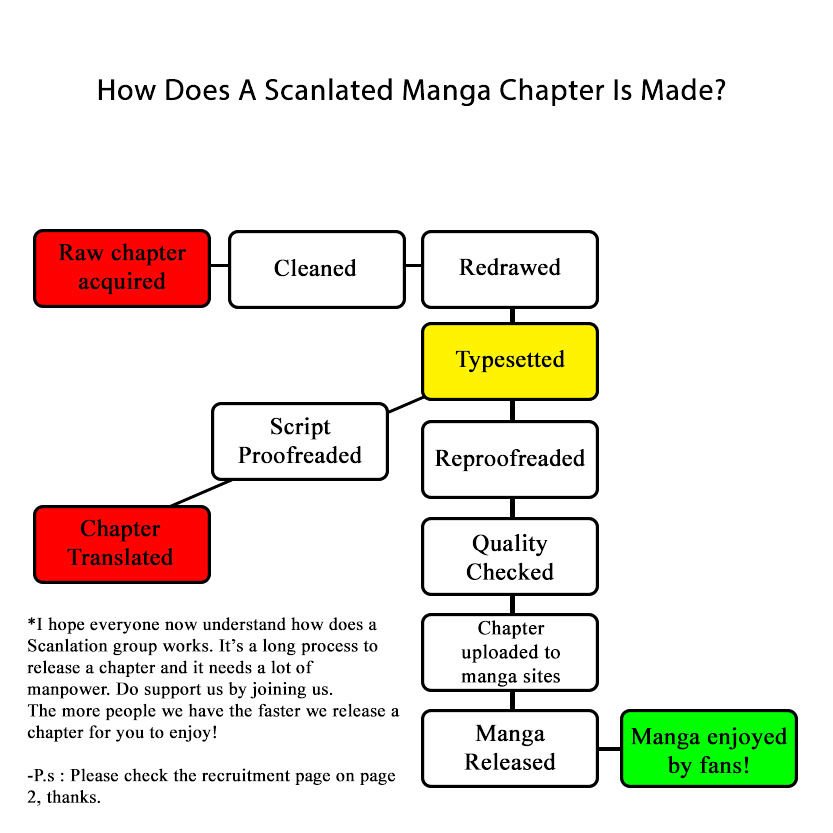 Page 12 of Chapter 5