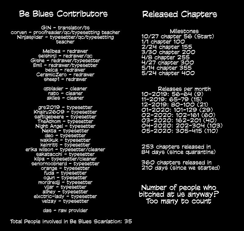 Page 22 of Chapter 415