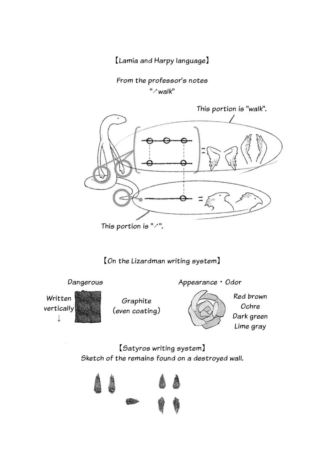 Page 5 of Chapter 28