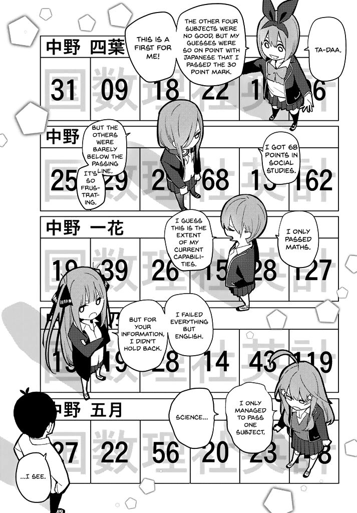 Page 7 of Chapter 20