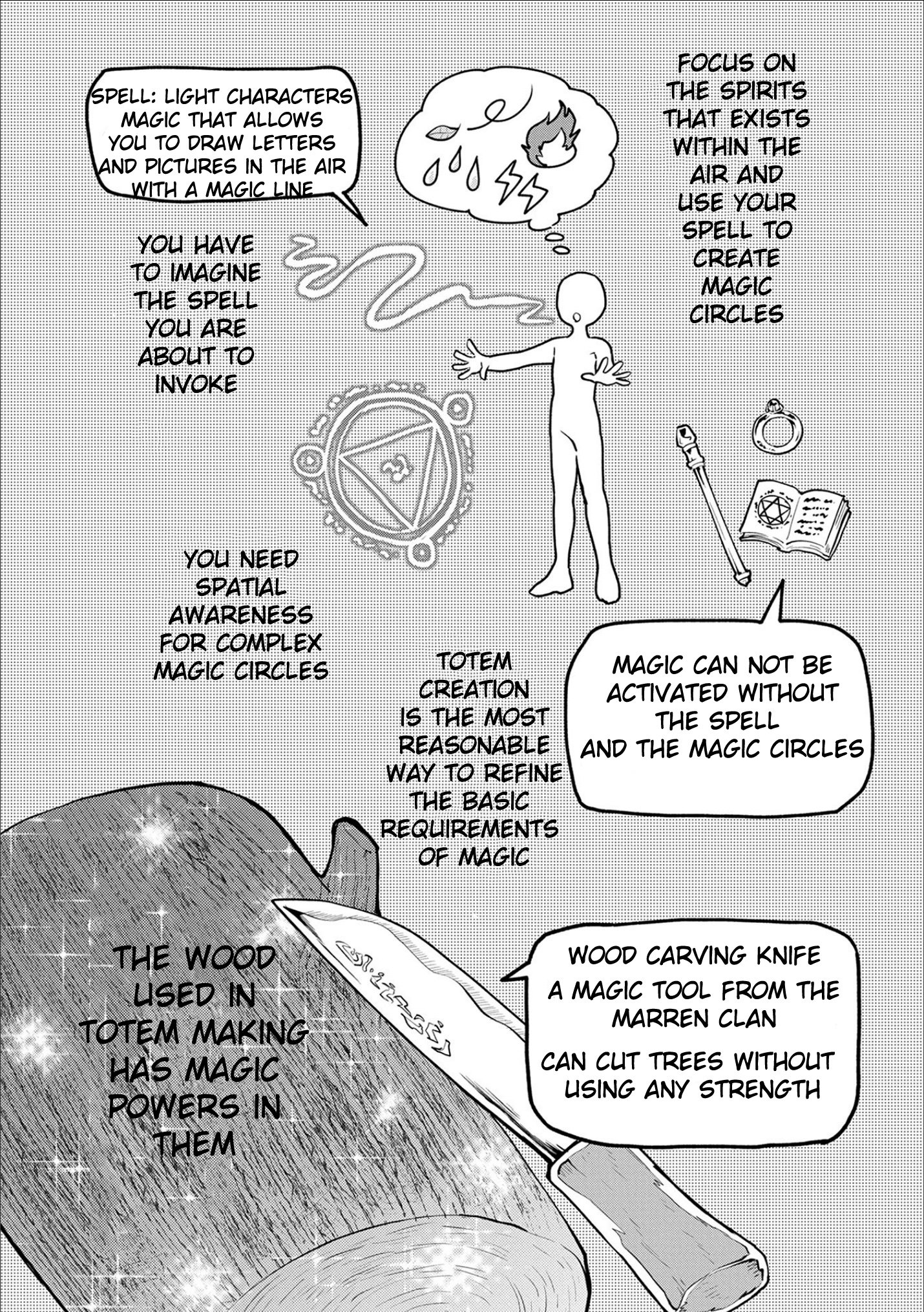 Page 15 of Chapter 1