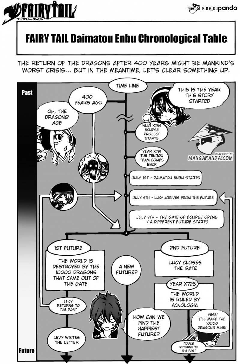 Page 4 of Chapter 333