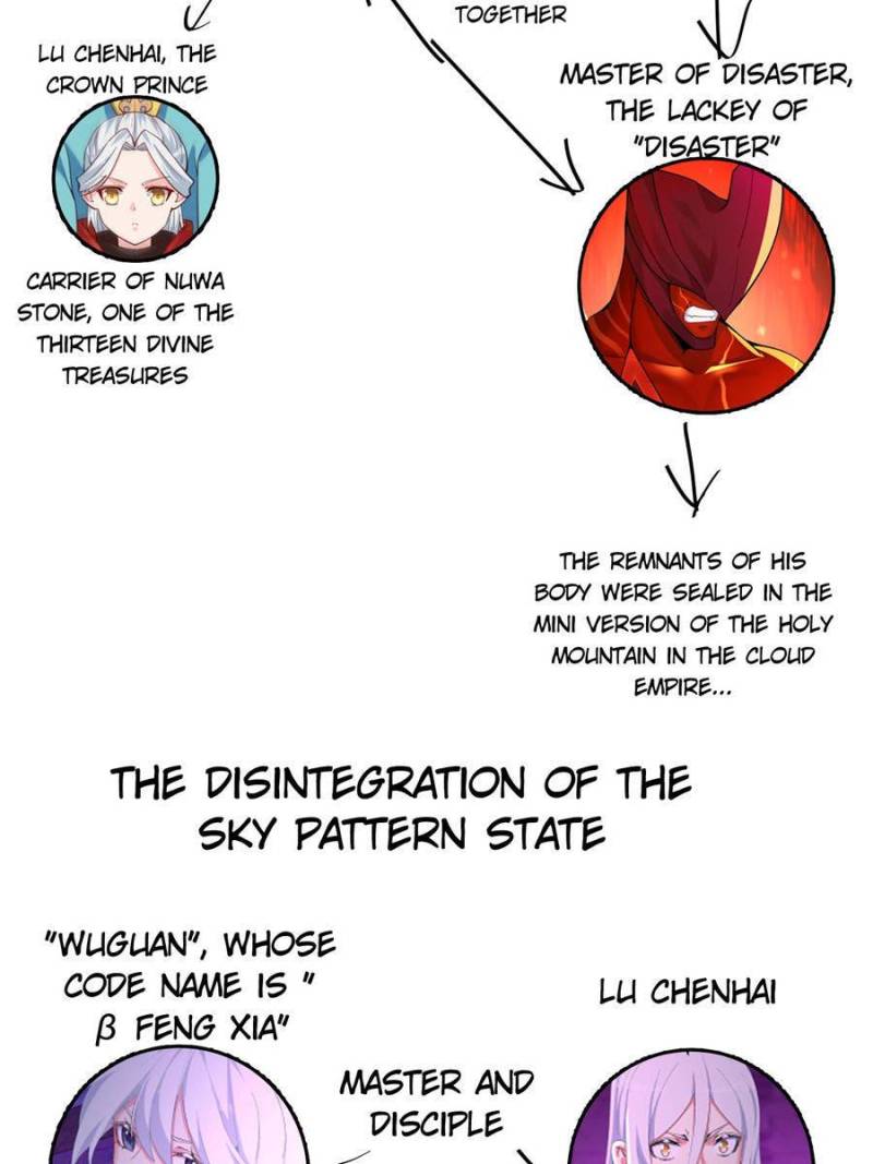Page 7 of Chapter 381
