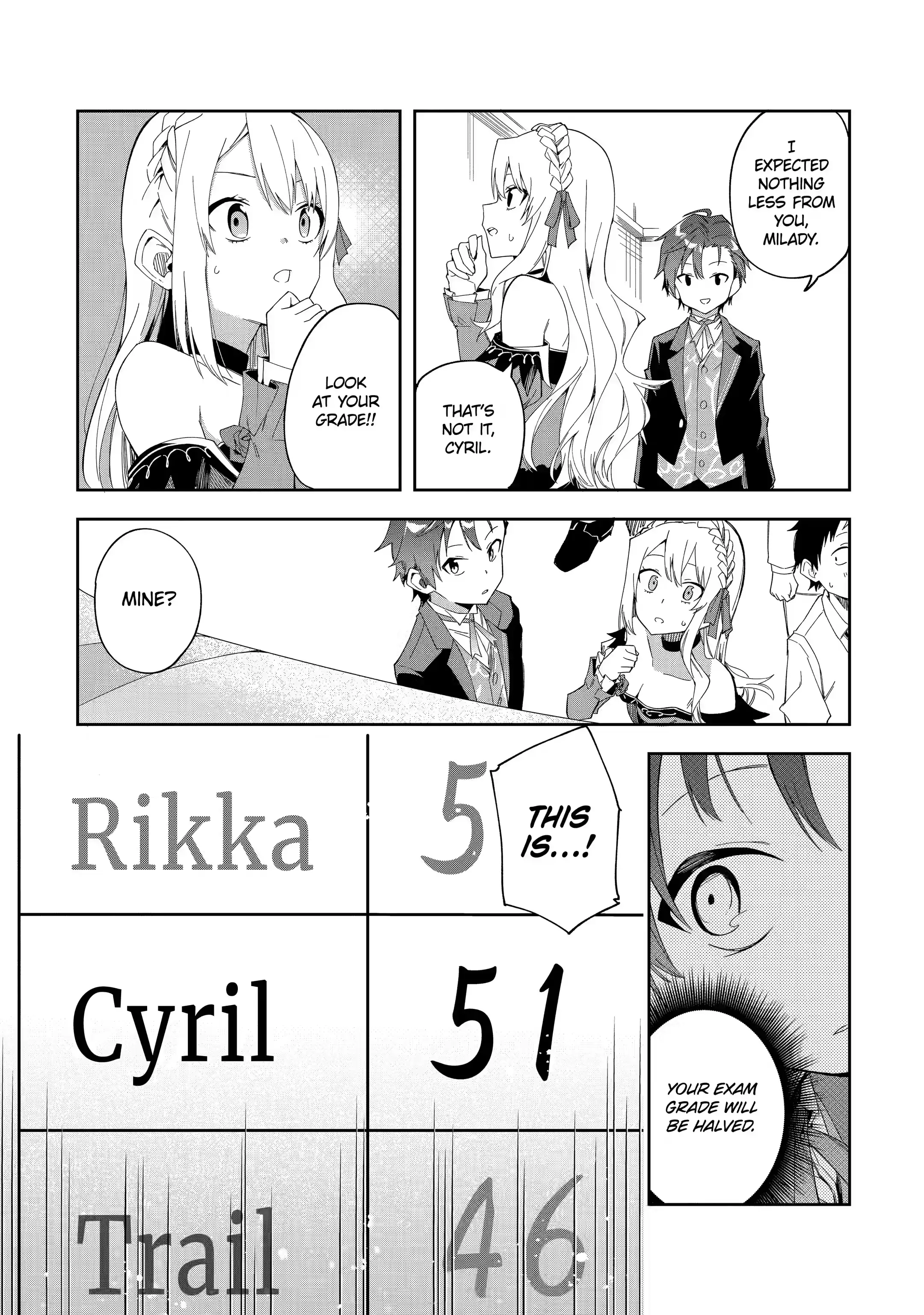 Page 4 of Chapter 3.4