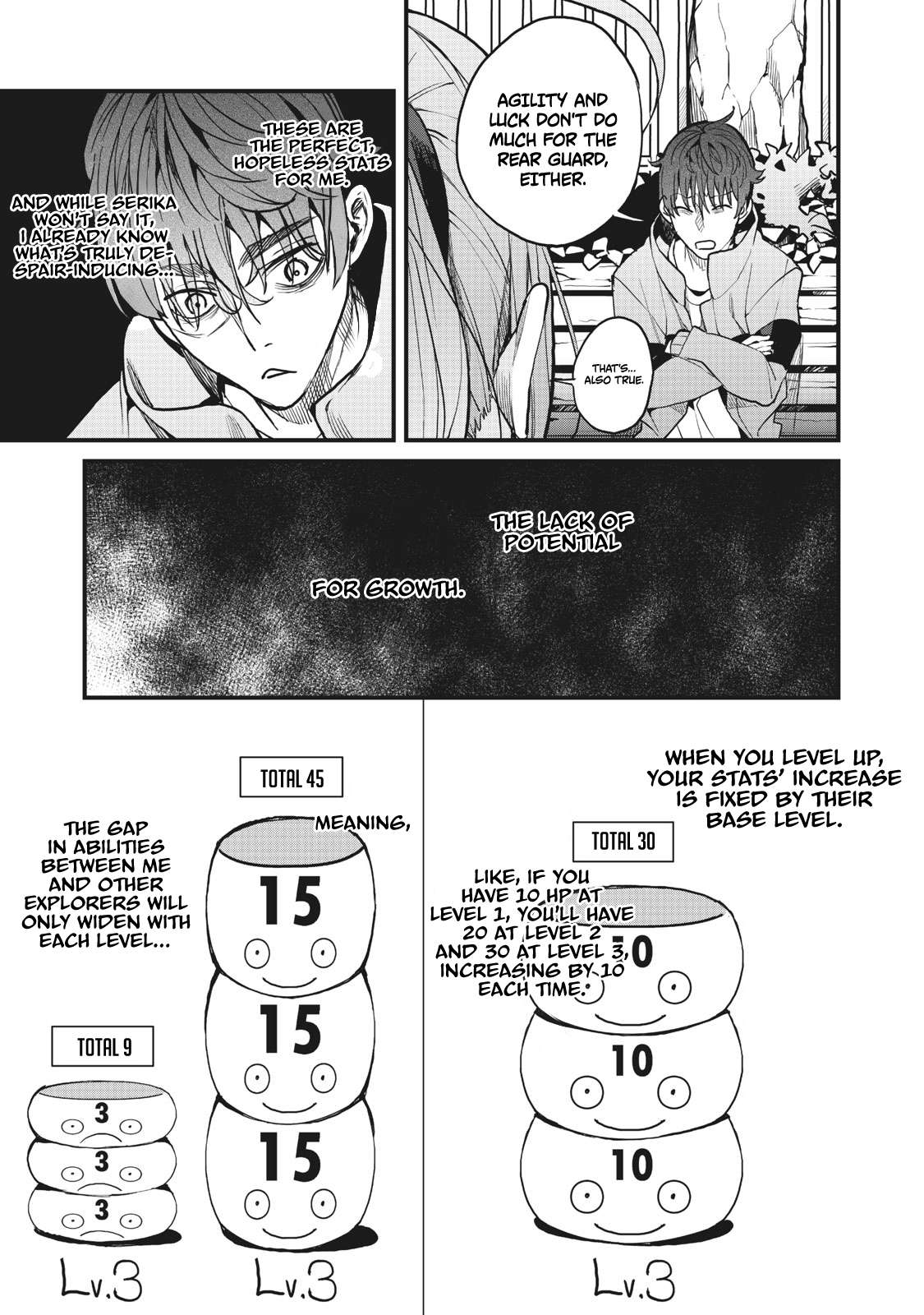 Page 21 of Chapter 2