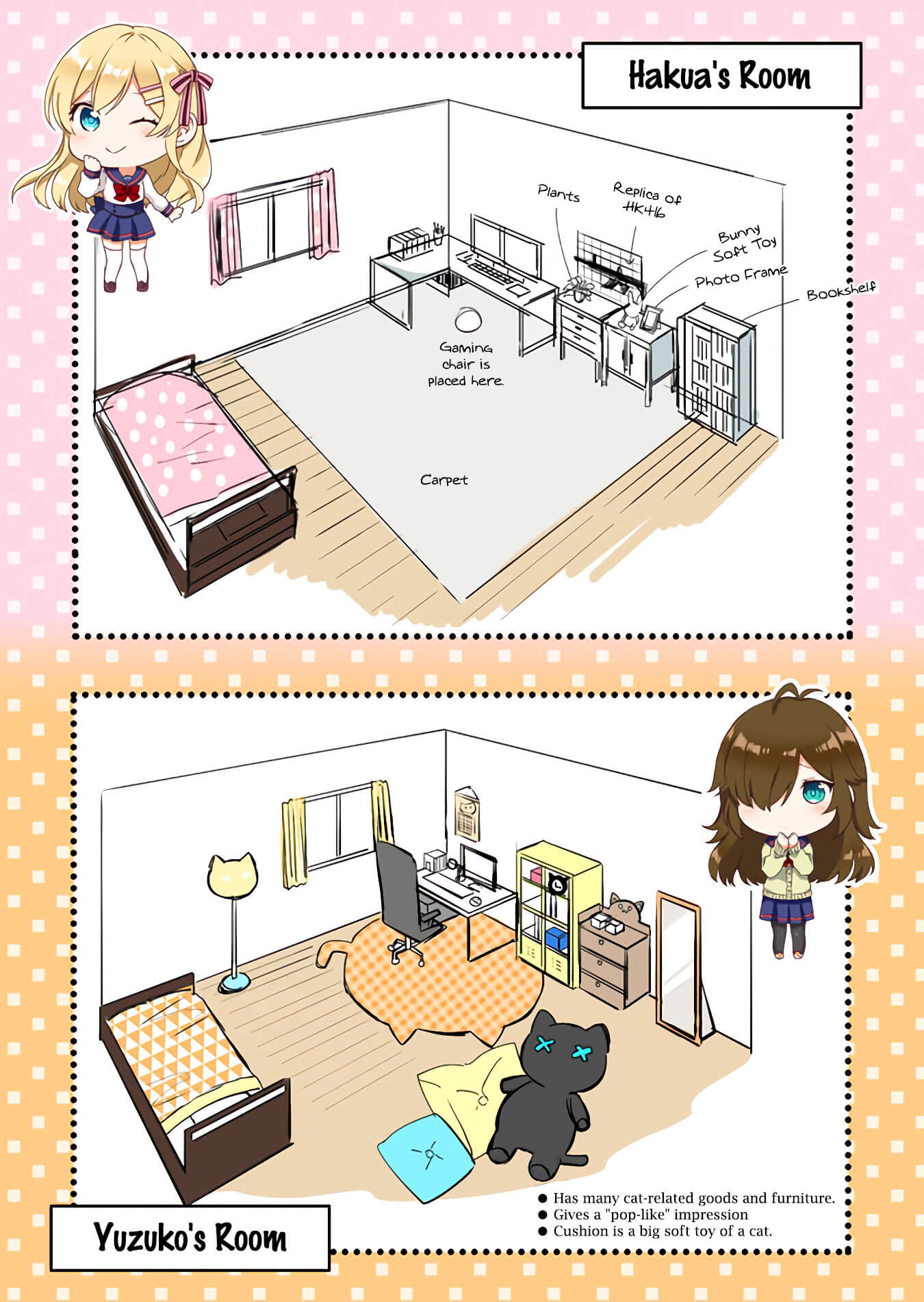 Page 2 of Chapter 20.5