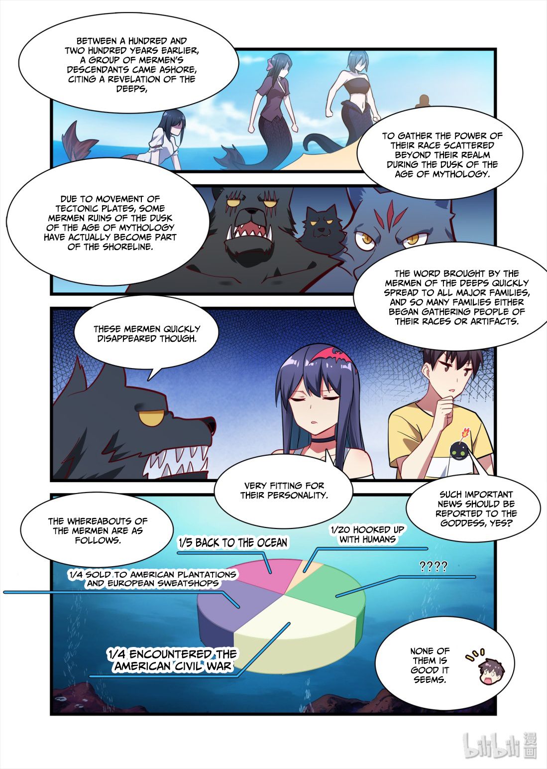 Page 10 of Chapter 34