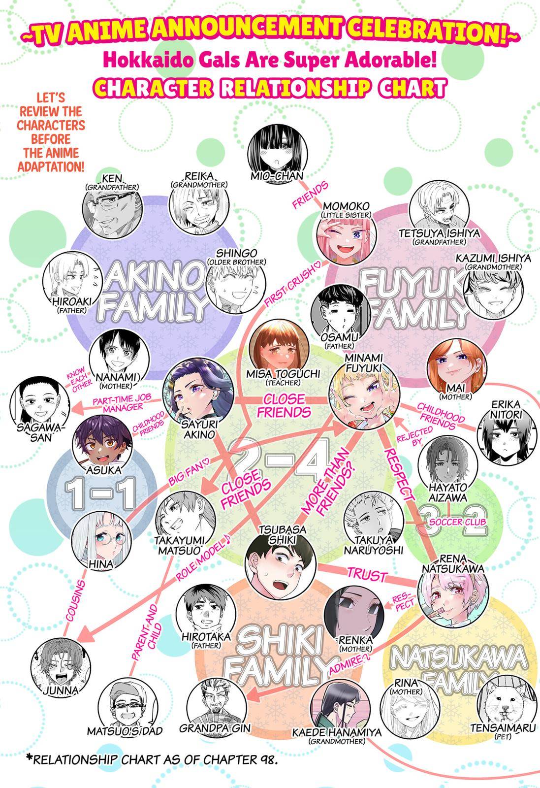 Page 1 of Chapter 98