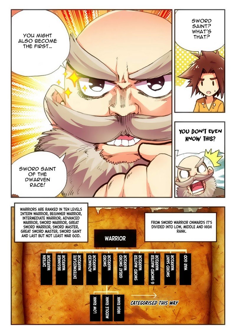 Page 15 of Chapter 7