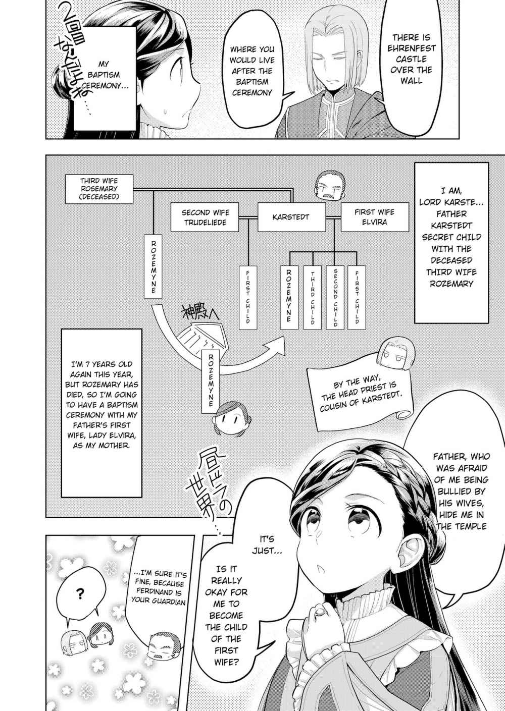 Page 12 of Chapter 1