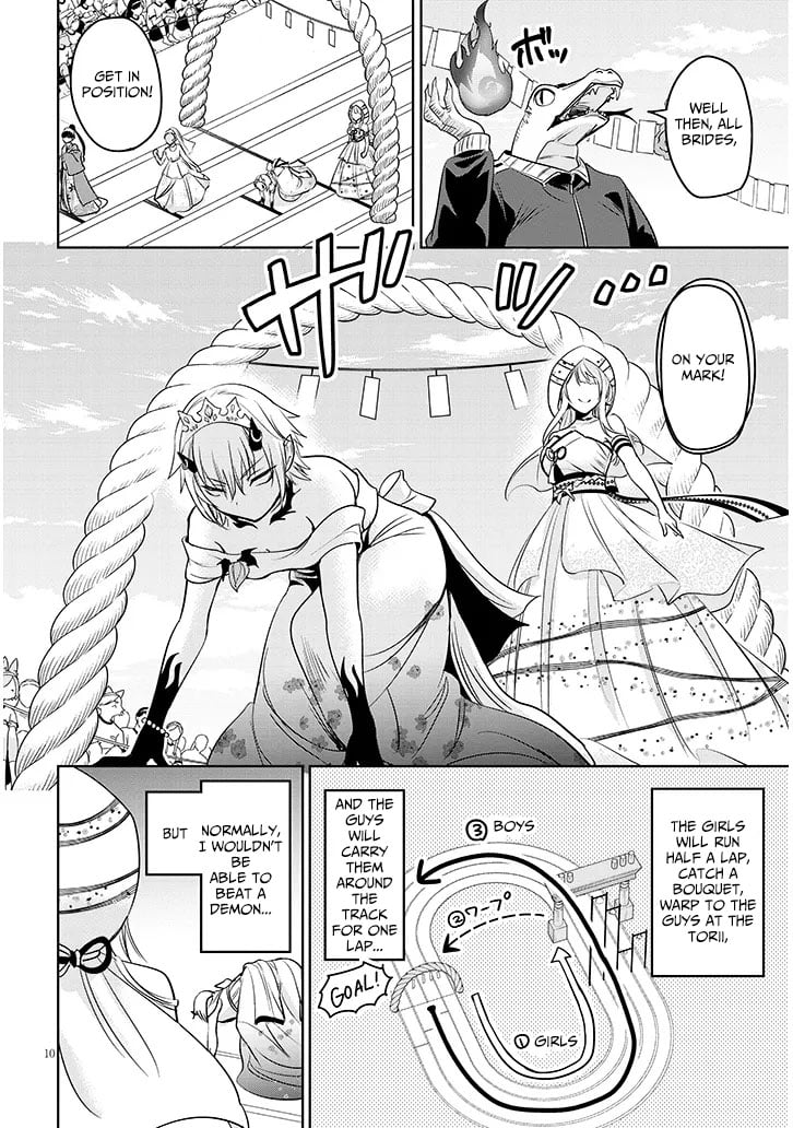 Page 10 of Chapter 7.1