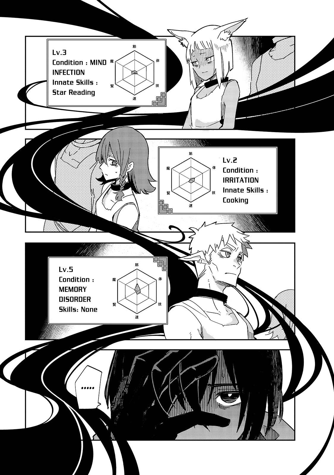 Page 2 of Chapter 20