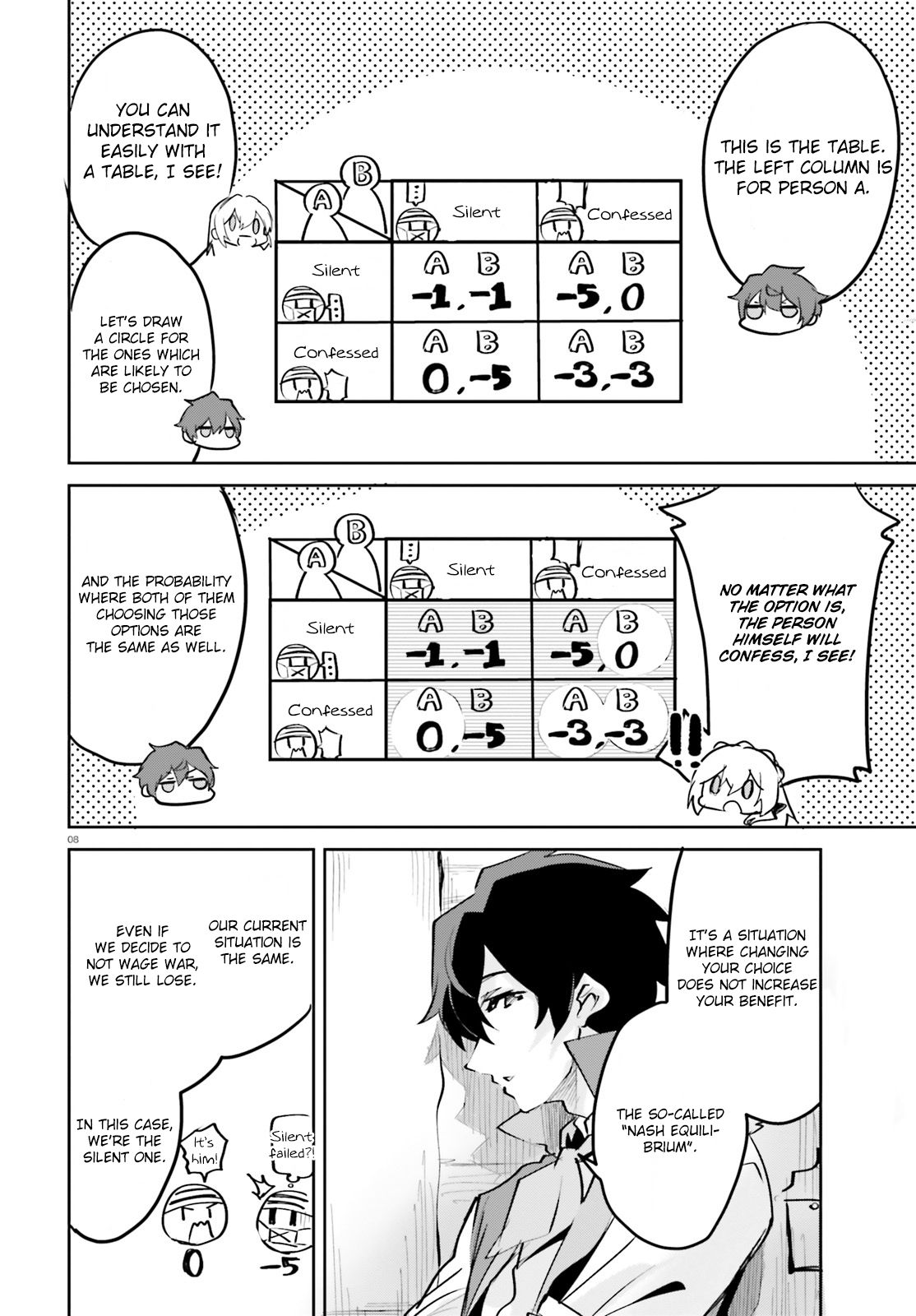 Page 8 of Chapter 4.1