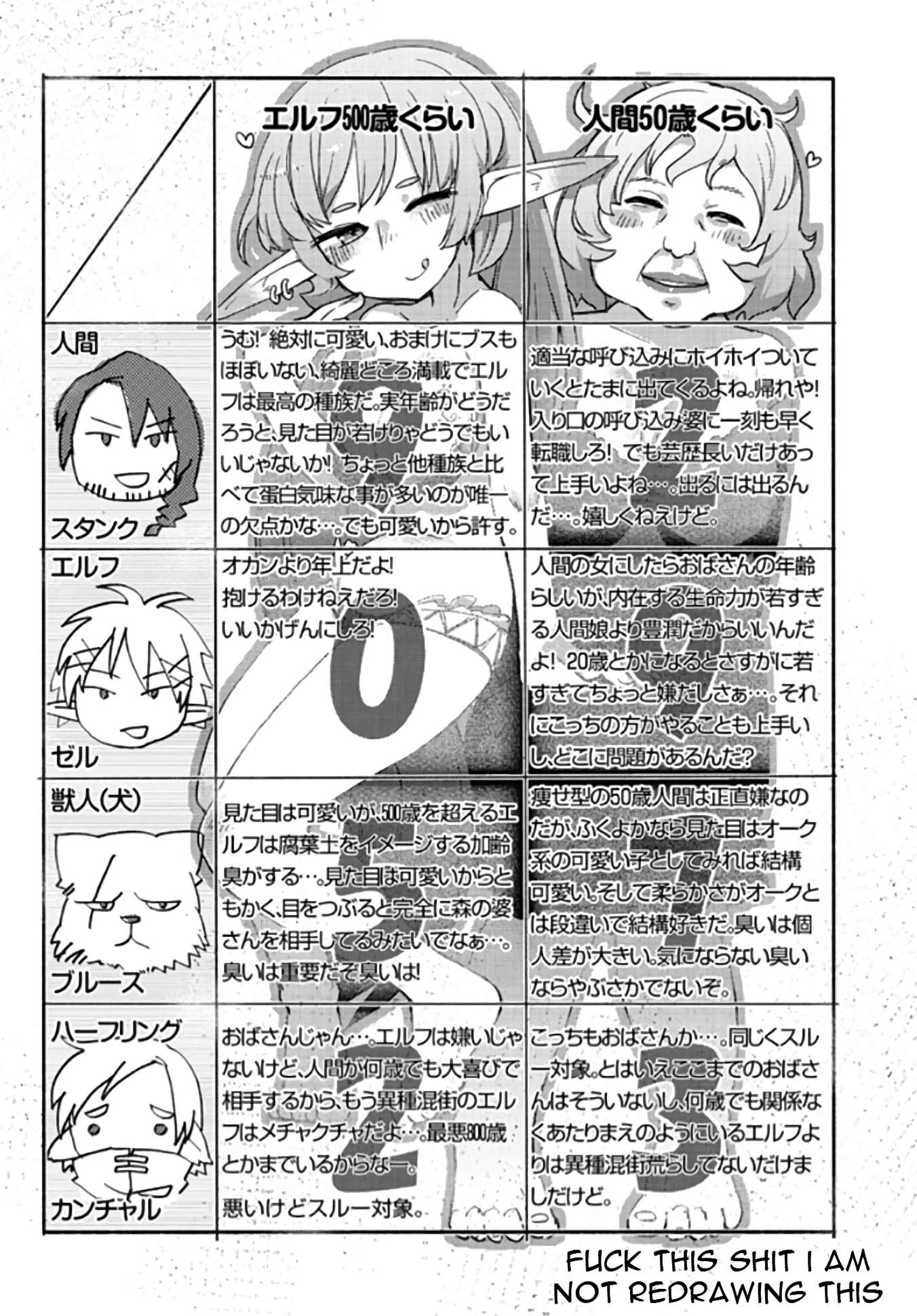 Page 8 of Chapter 1