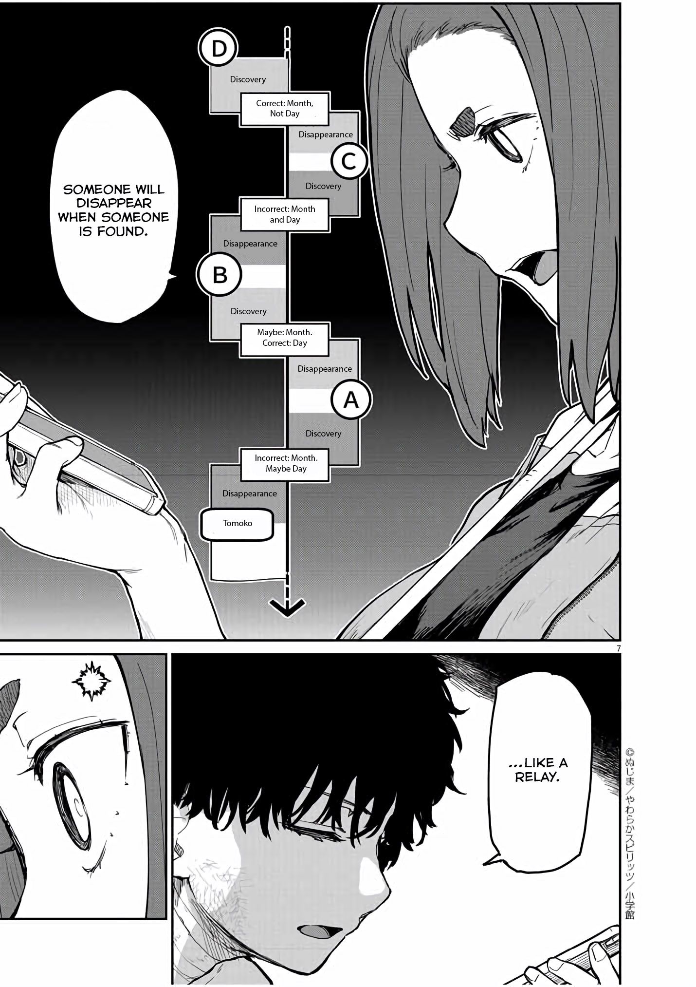 Page 8 of Chapter 21