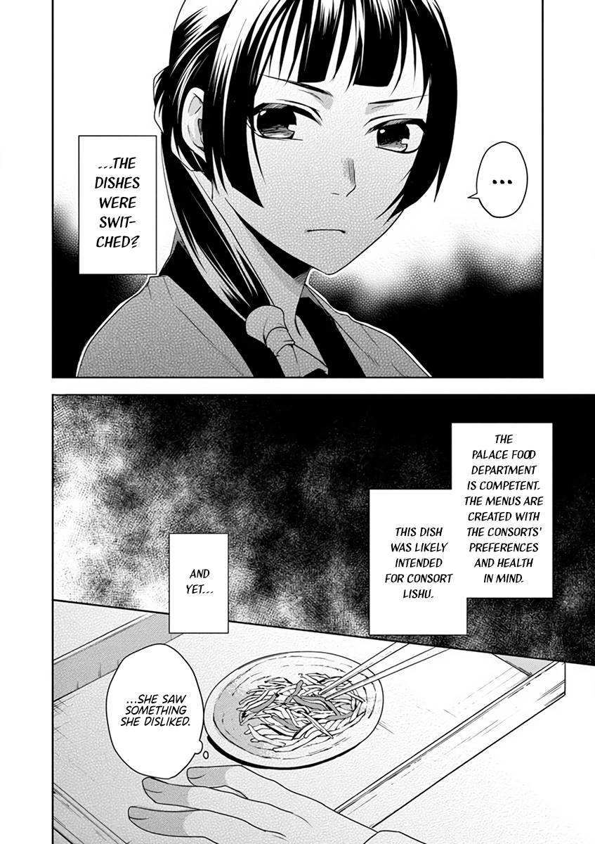 Page 15 of Chapter 7