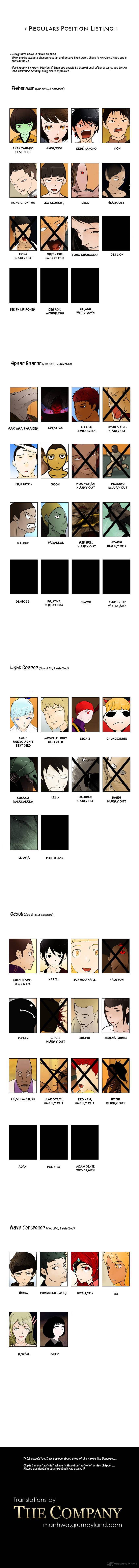 Page 6 of Chapter 29