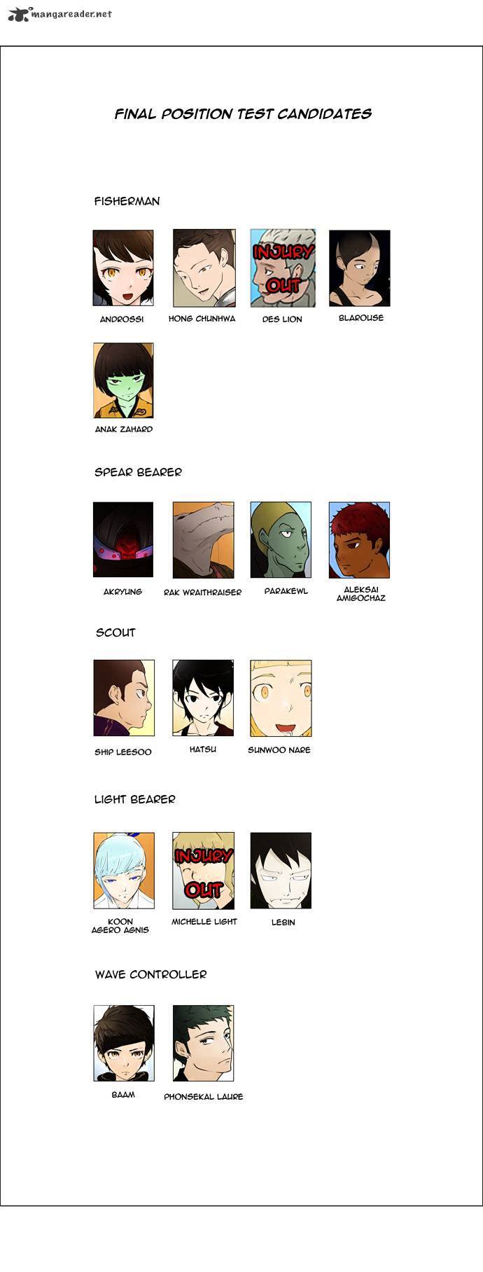 Page 18 of Chapter 57