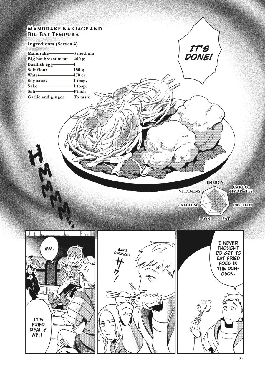 Page 22 of Chapter 5