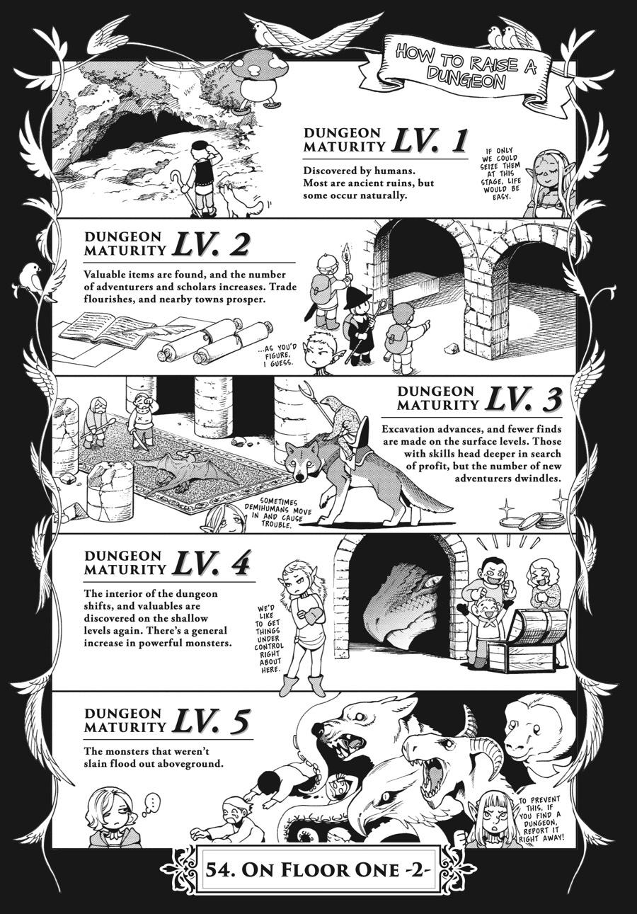 Page 1 of Chapter 54