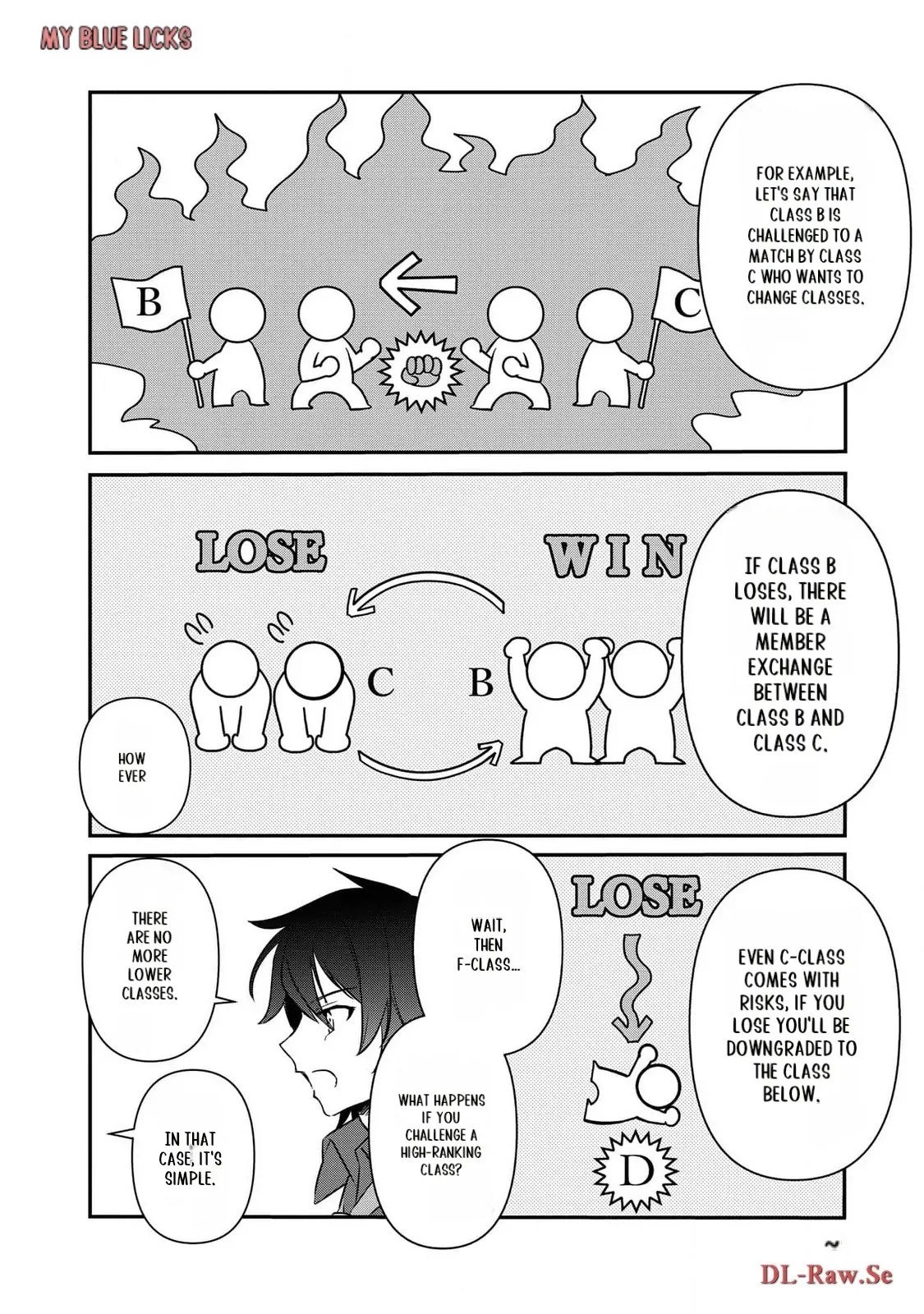 Page 15 of Chapter 6