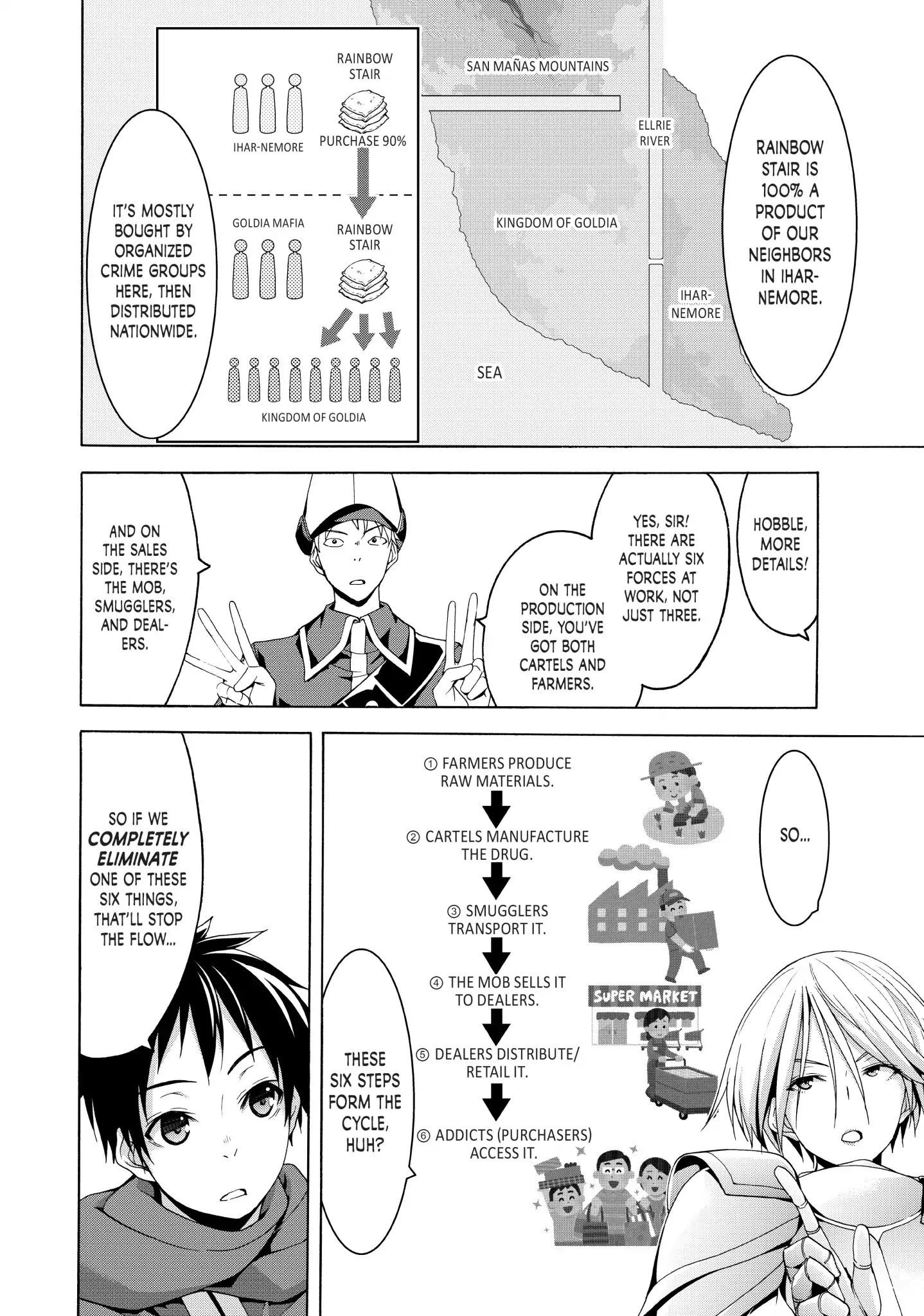 Page 6 of Chapter 27