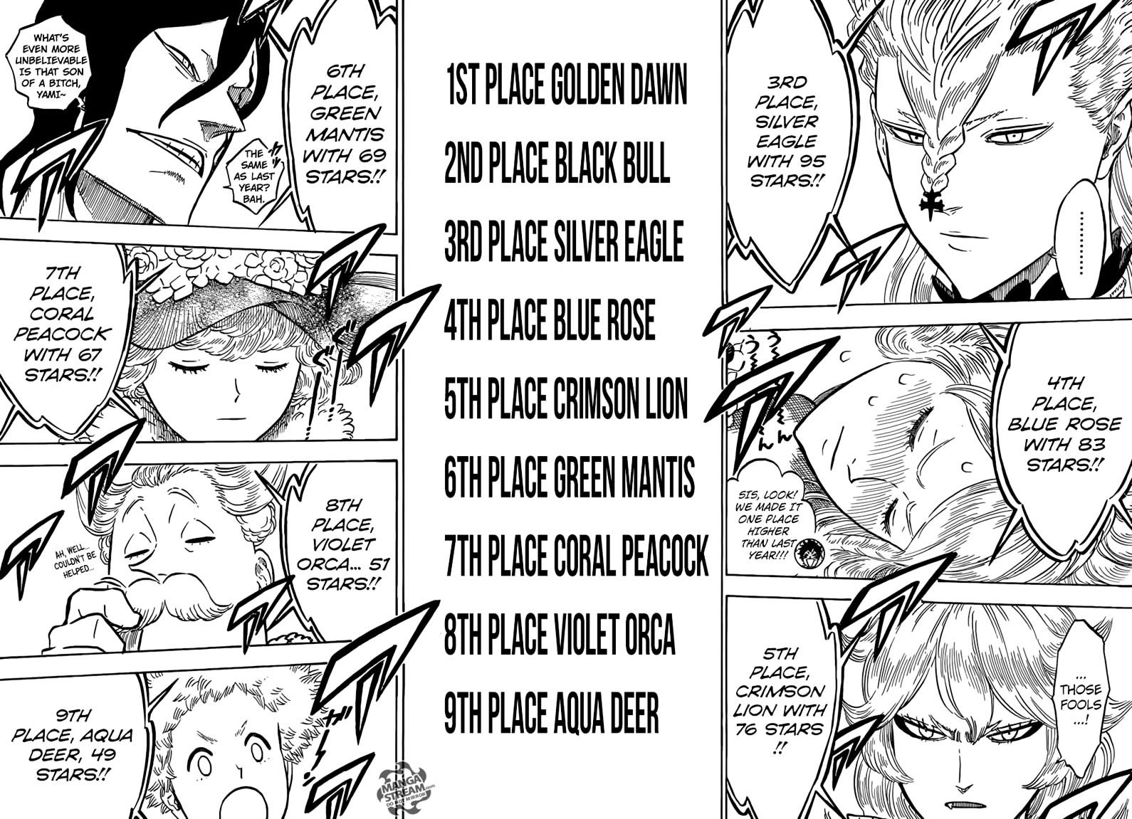 Page 12 of Chapter 106