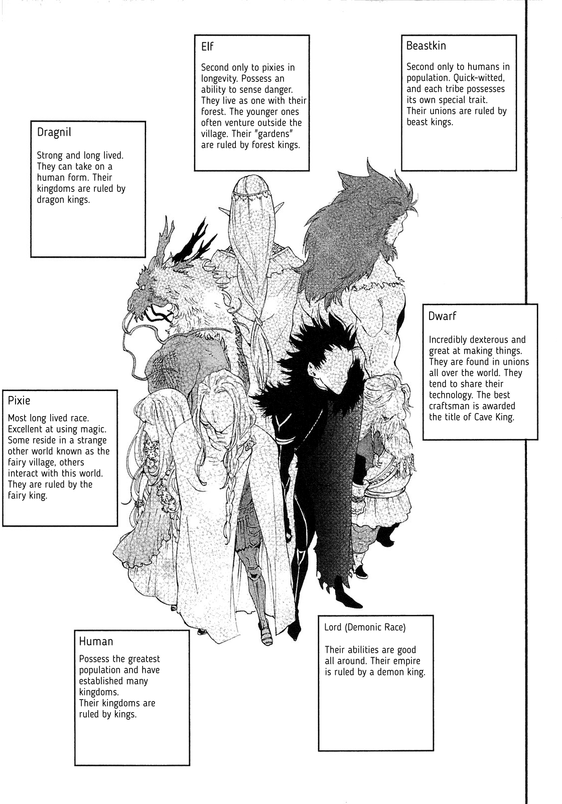Page 11 of Chapter 7