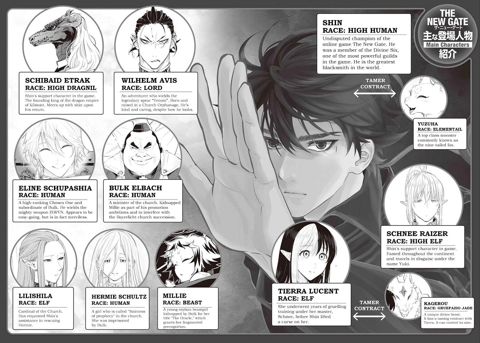 Page 4 of Chapter 87