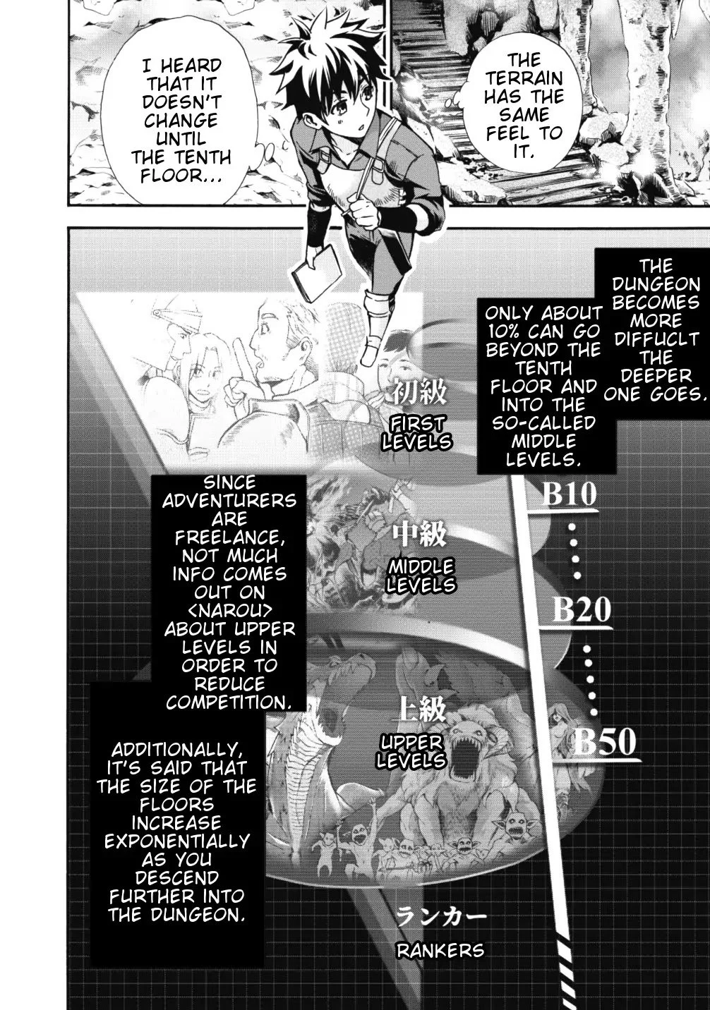 Page 22 of Chapter 2